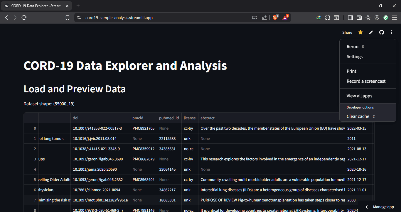 Dashboard Overview