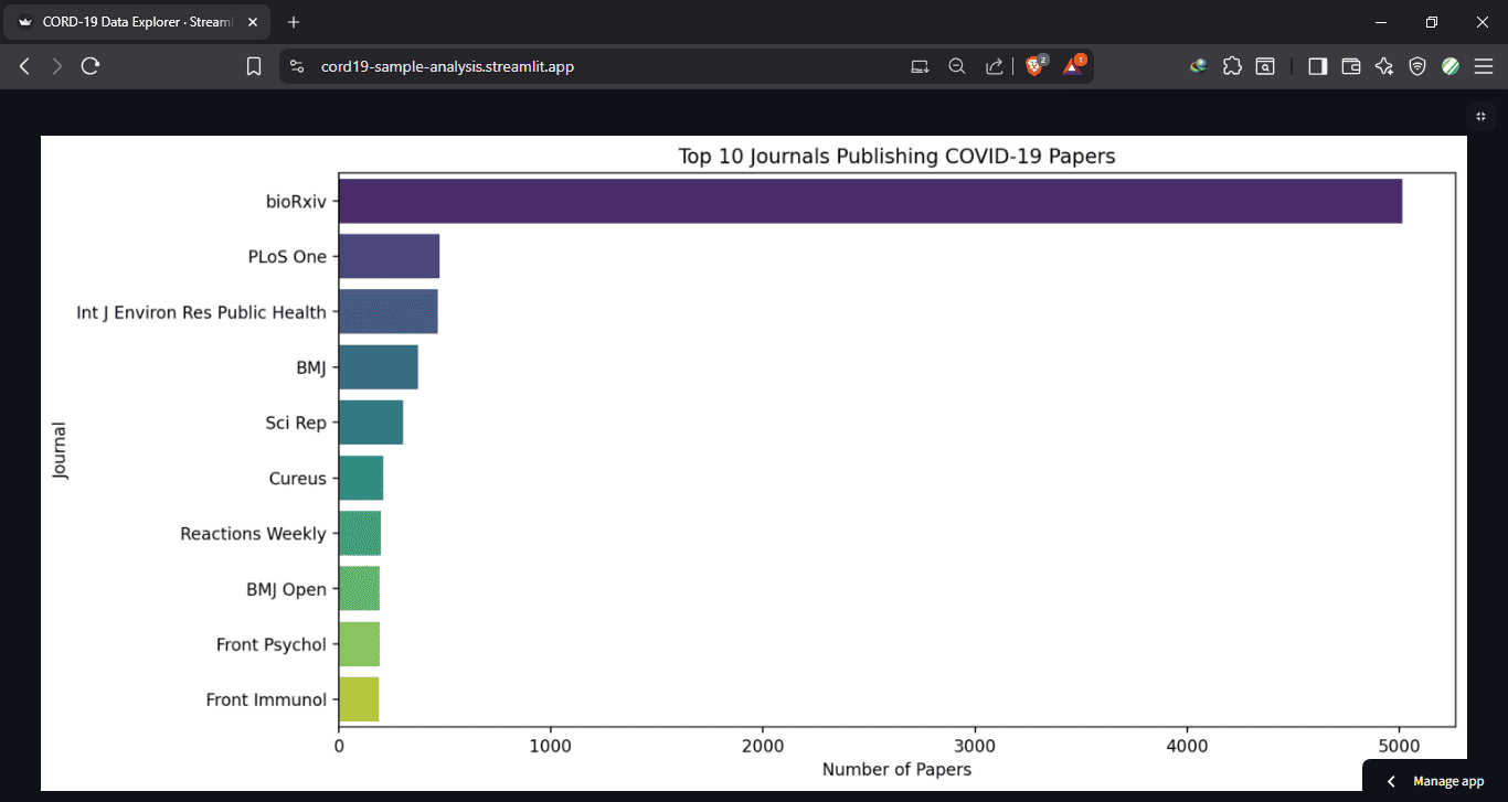 Top Journals