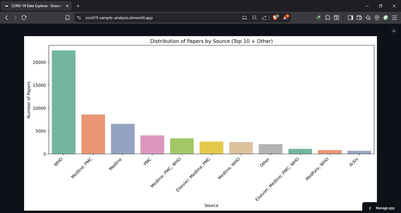 Source Distribution