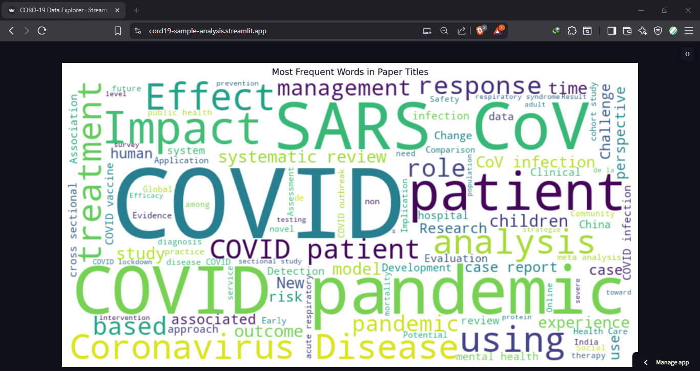 Word Cloud